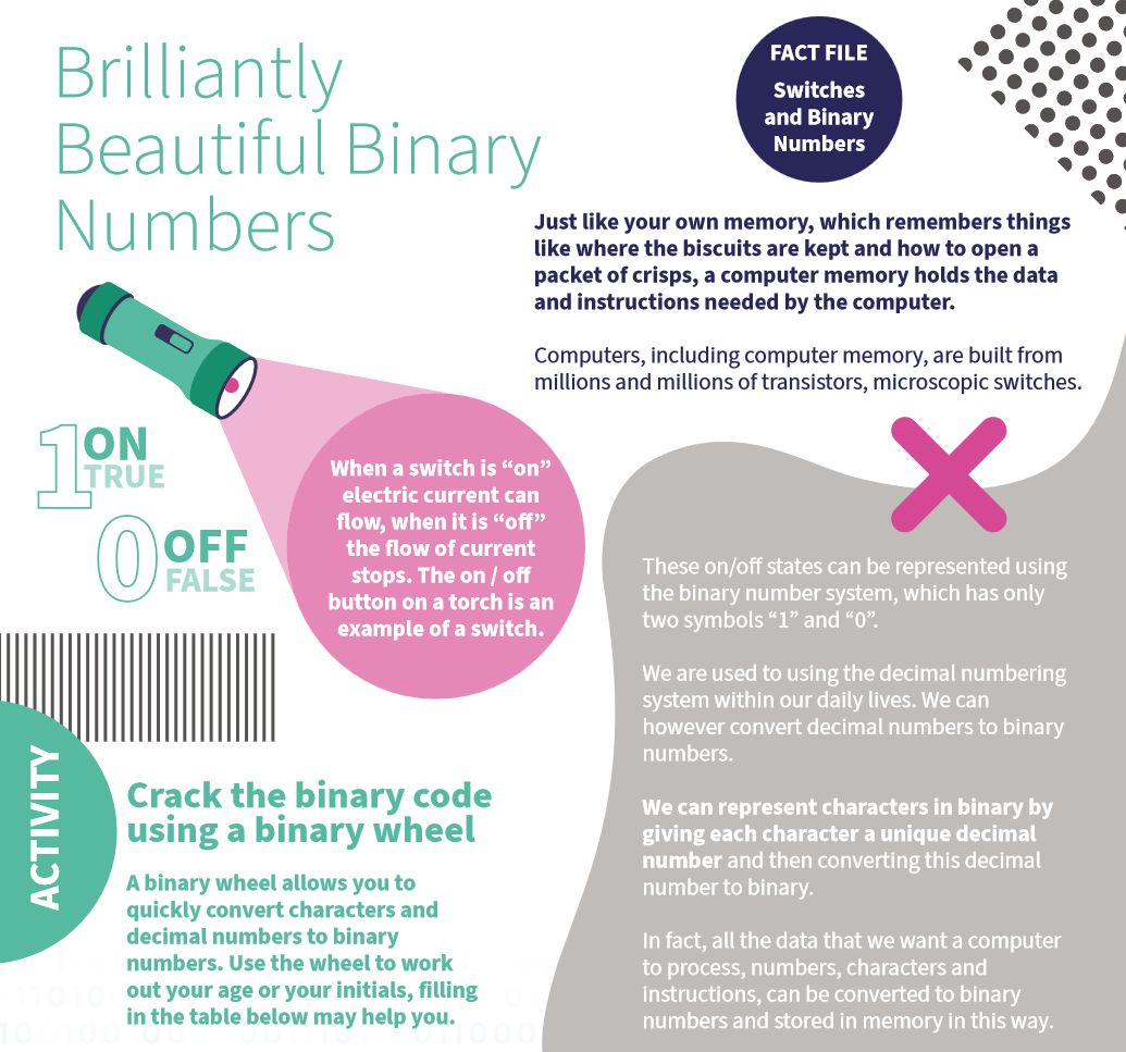 Beautiful Binary