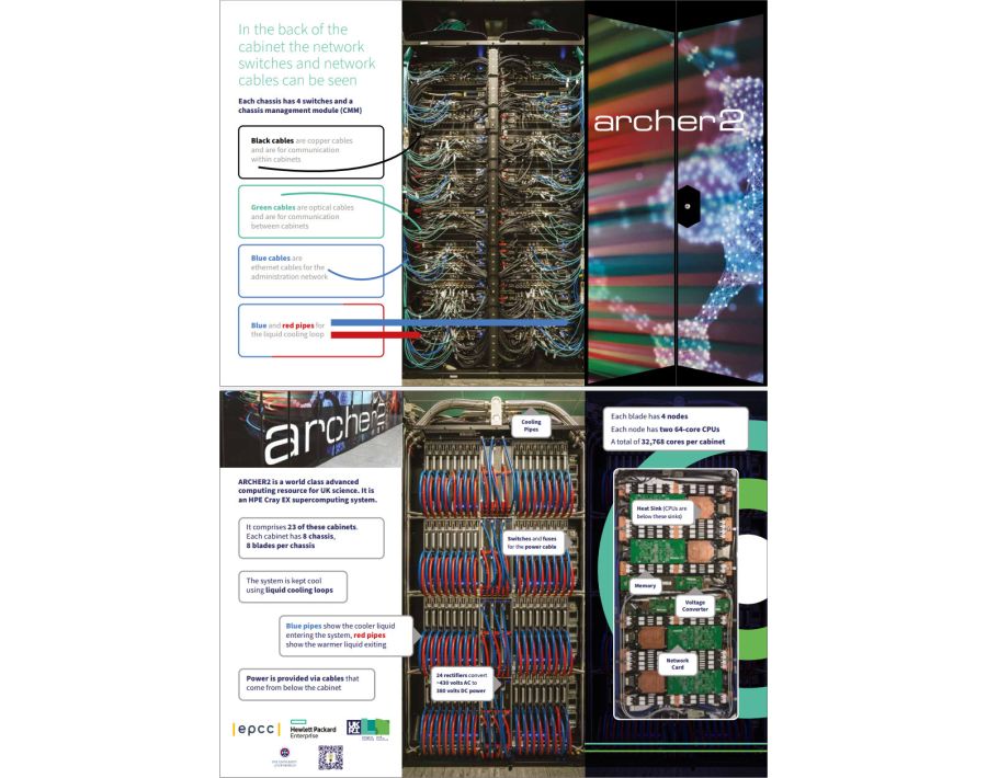 ARCHER2 Hardware leaflet